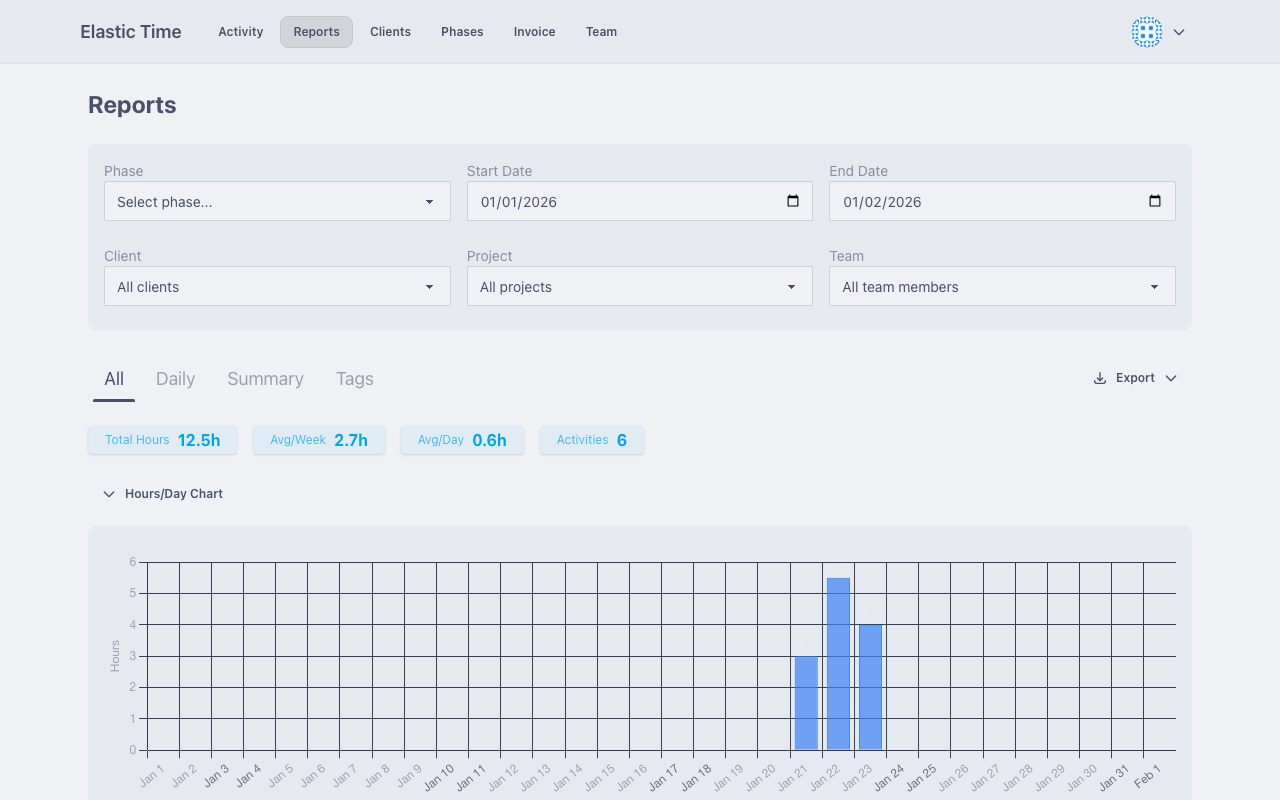 Reports detailed view